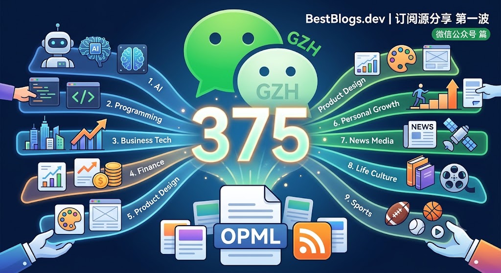 BestBlogs 订阅源分享第一波:微信公众号篇 - Gino Notes