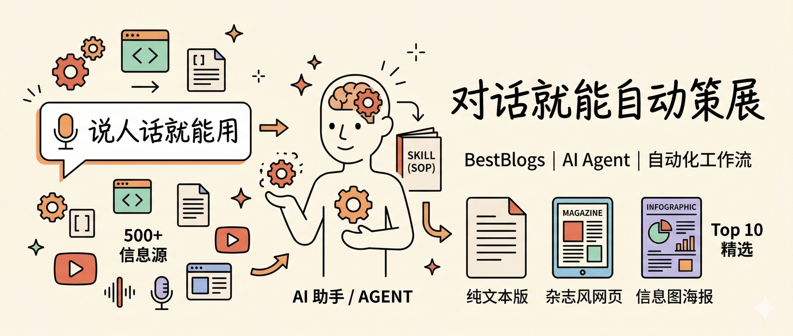 解密 BestBlogs 早报背后的 AI 助手：一个「说人话就能用」的内容策展系统 - Gino Notes