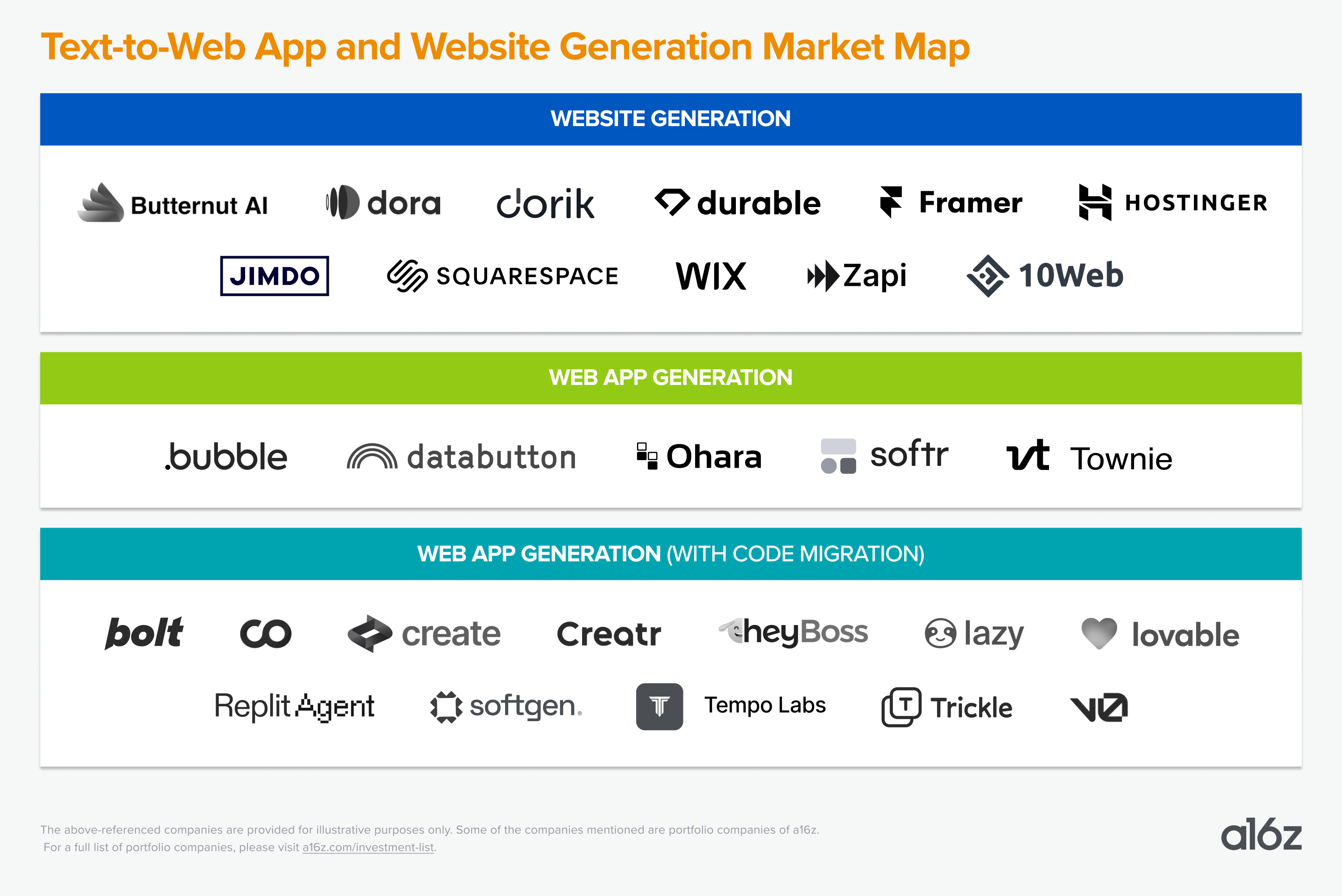 市场地图