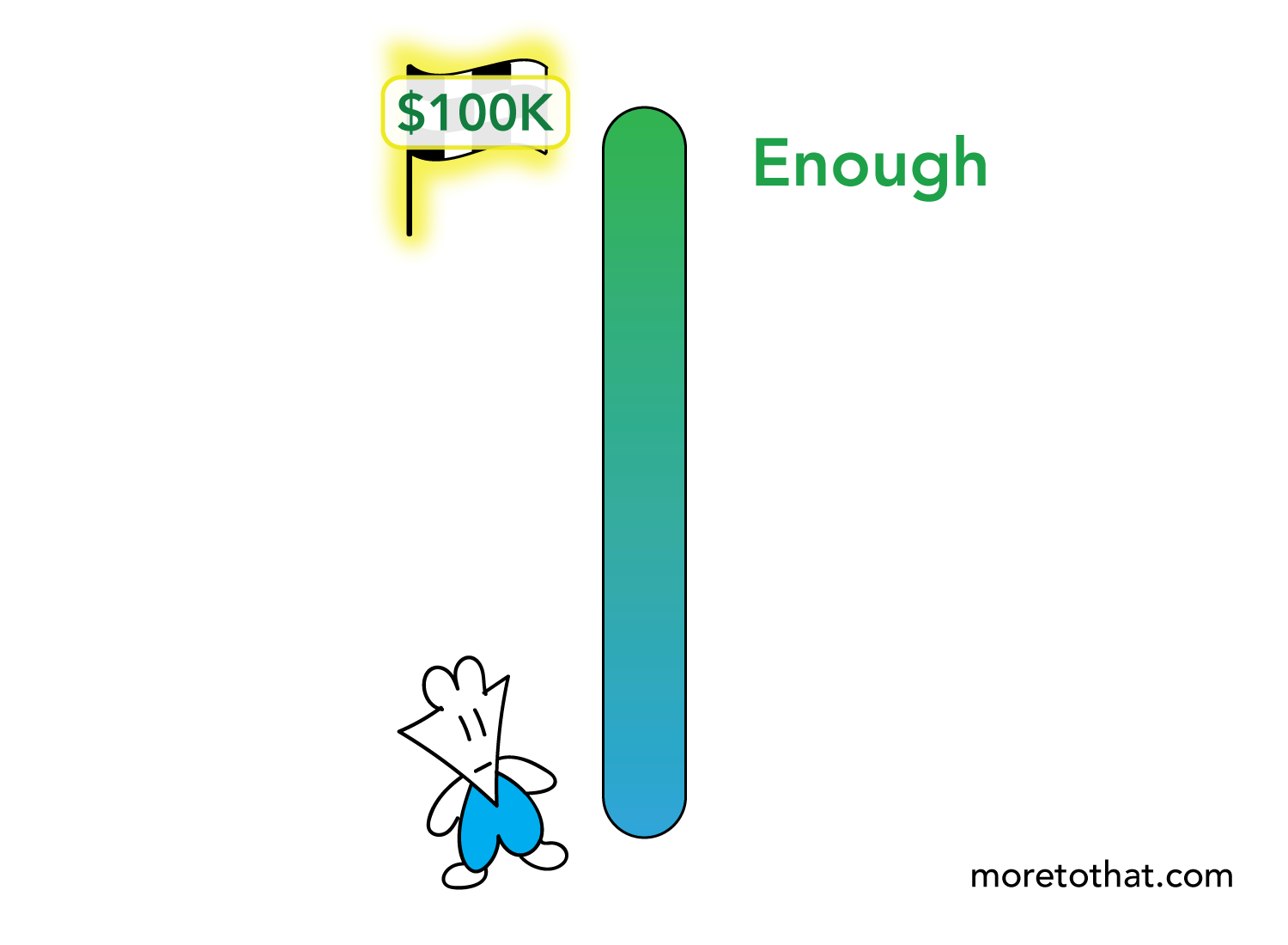 10 万块的目标
