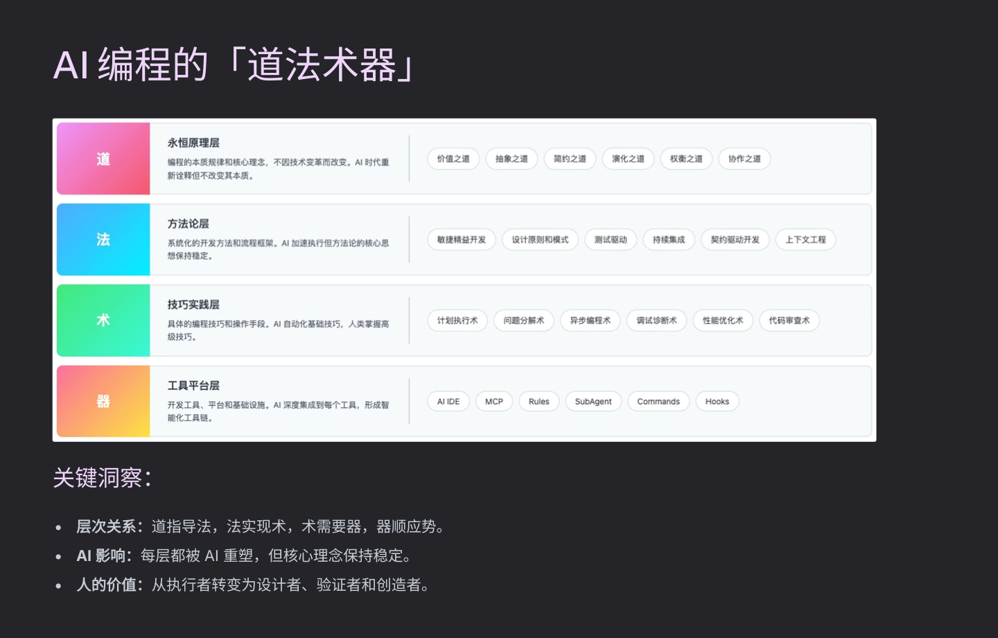 AI 编程的「道法术器」