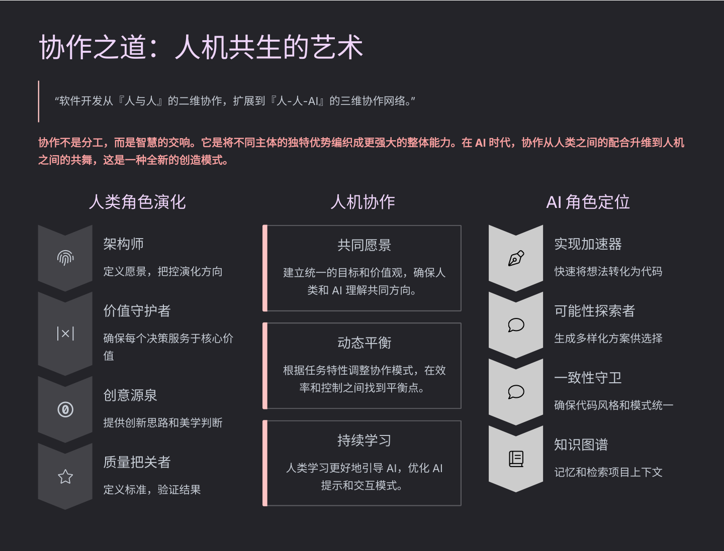 协作之道：人机共生的艺术