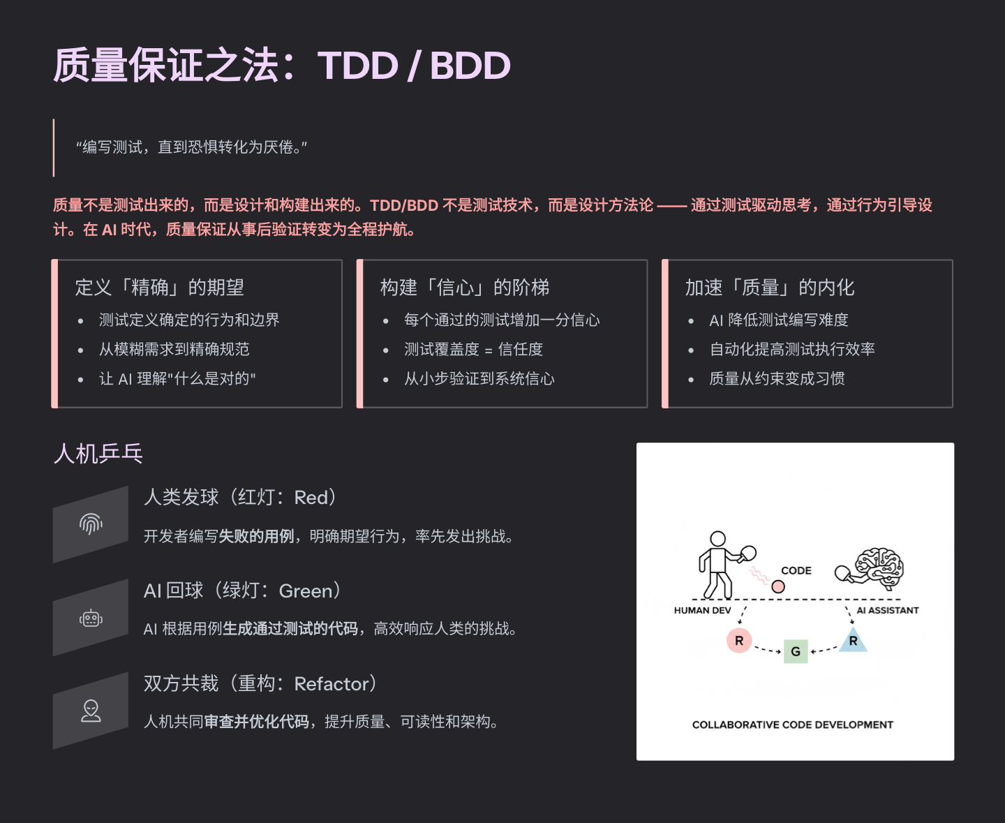 质量保证之法：TDD / BDD