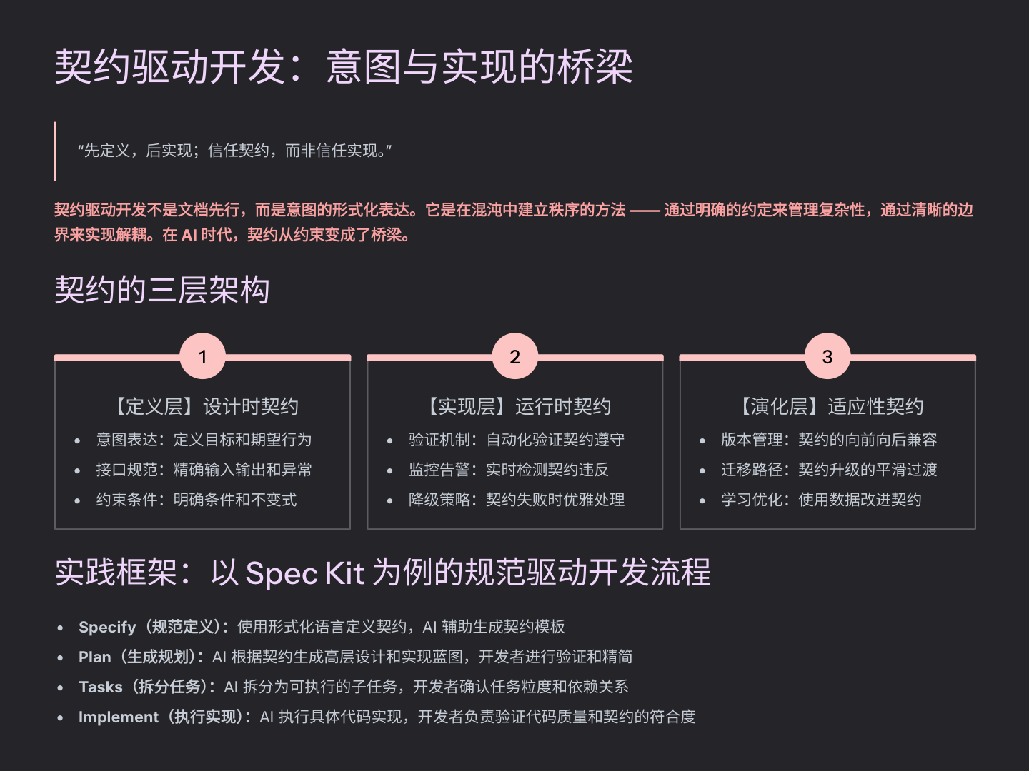 契约驱动开发：意图与实现的桥梁
