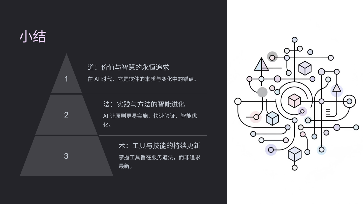 小结