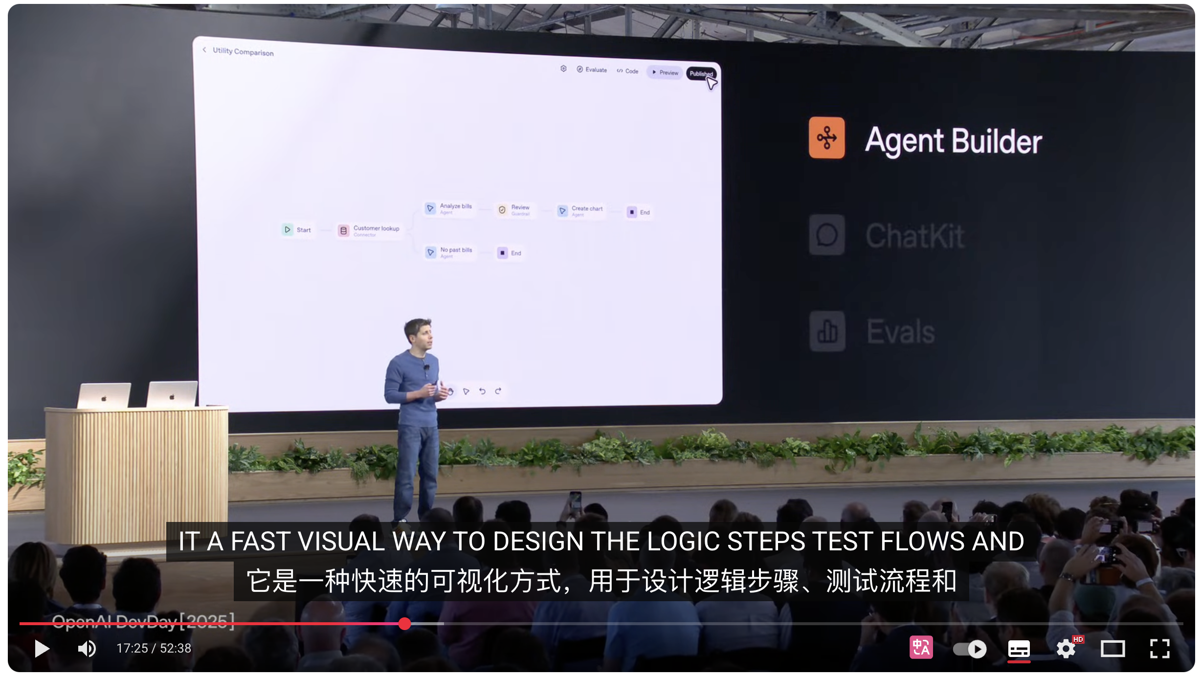 Agent Kit 概览：Agent Builder、Chat Kit 与 Evals